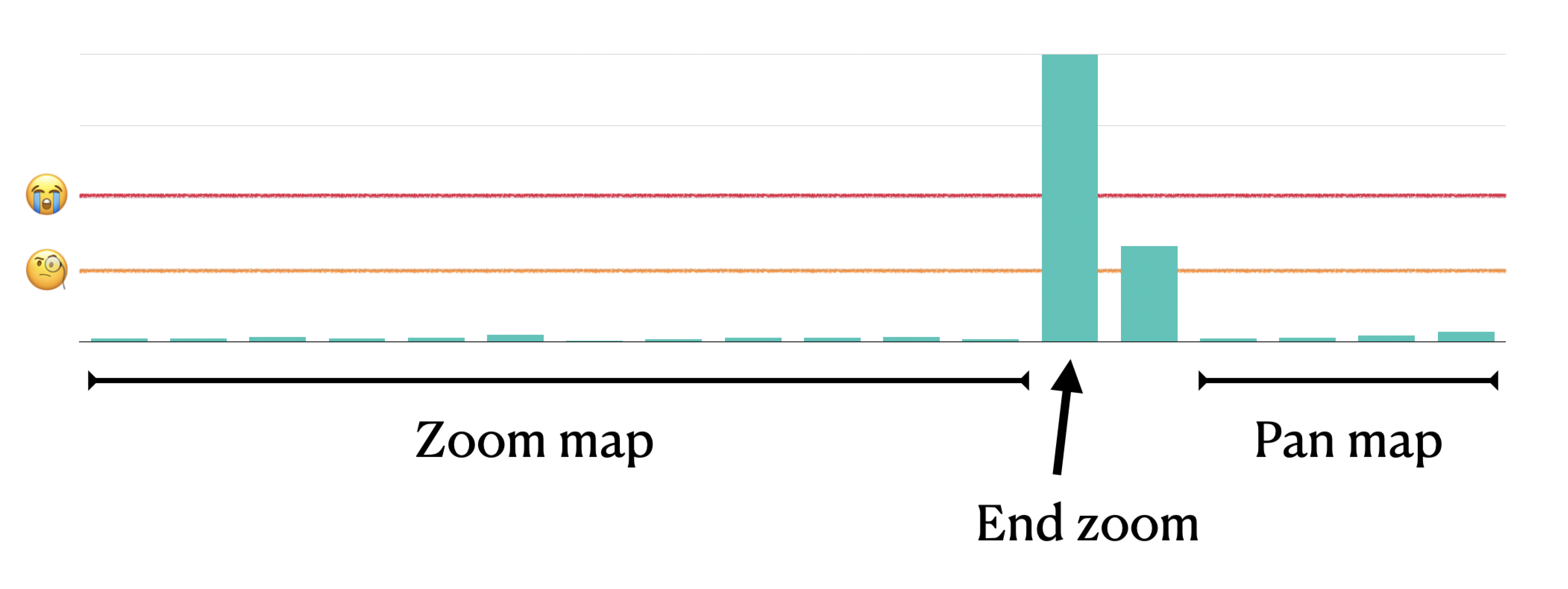 From SVG to Canvas Part 1 Making Felt faster